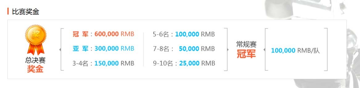 cfpl s4_CFPL赛事直播保障_电竞赛事奖金创新高