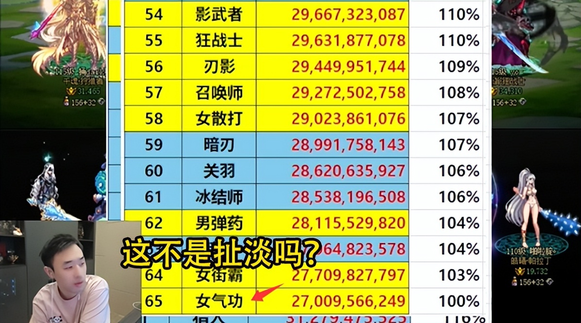 女气功职业伤害排行_dnf女气功纯刷图加点_女气功韩服平衡调整