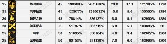 45技能加强分析_蓝拳职业平衡调整_蓝拳觉醒技能