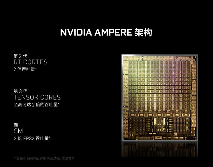 cf scar light_NVIDIA GeForce RTX 3060 Crossfire 游戏大礼包活动 _ 穿越火线限定武器羊毛教程 