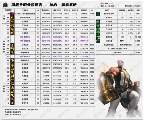 蓝拳职业平衡调整_45技能加强分析_蓝拳觉醒技能