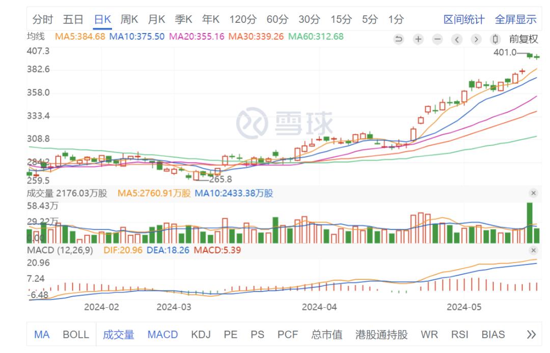 地下城与勇士手游公测_地下城与勇士起源手游免费榜登顶 畅销榜Top1 社交平台热搜