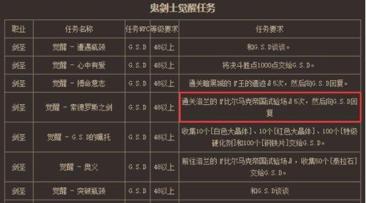 dnf历史版本经典要素_dnf悲鸣任务流程_老鼠副本攻略