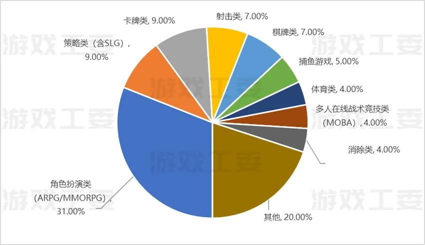 地下城与勇士起源手游免费榜登顶 畅销榜Top1 社交平台热搜_地下城与勇士手游公测