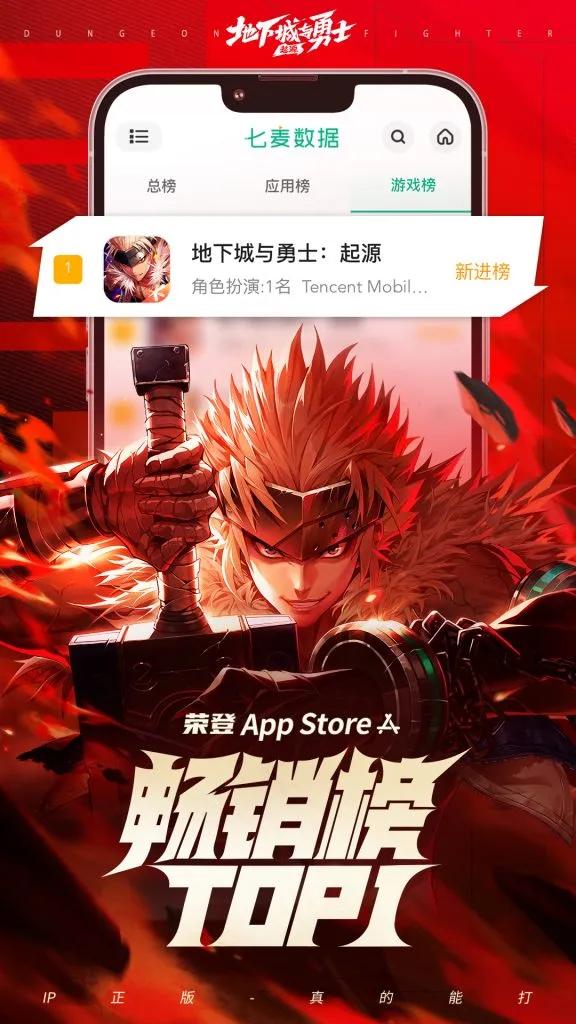 DNF手游上线首月流水50亿_地下城与勇士手游公测_腾讯DNF手游市场表现分析