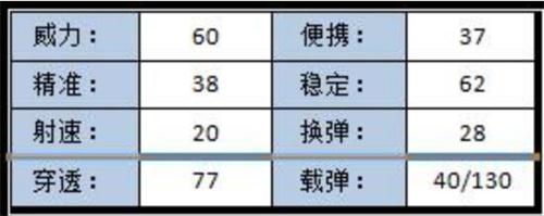 CF手游M4A1黑龙评测_CF手游M4A1黑龙属性详解_m4a1-red