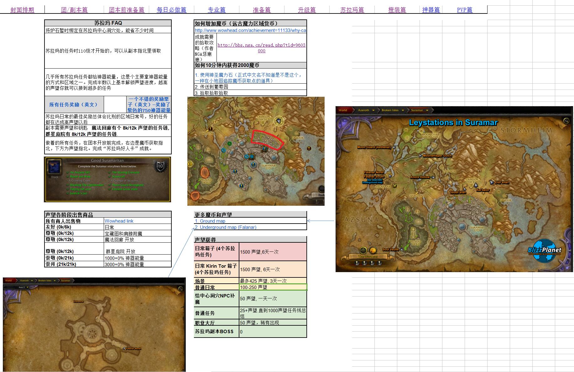 wow7.1_麦迪文指北7.0PVE备战指南_指北包含内容详解