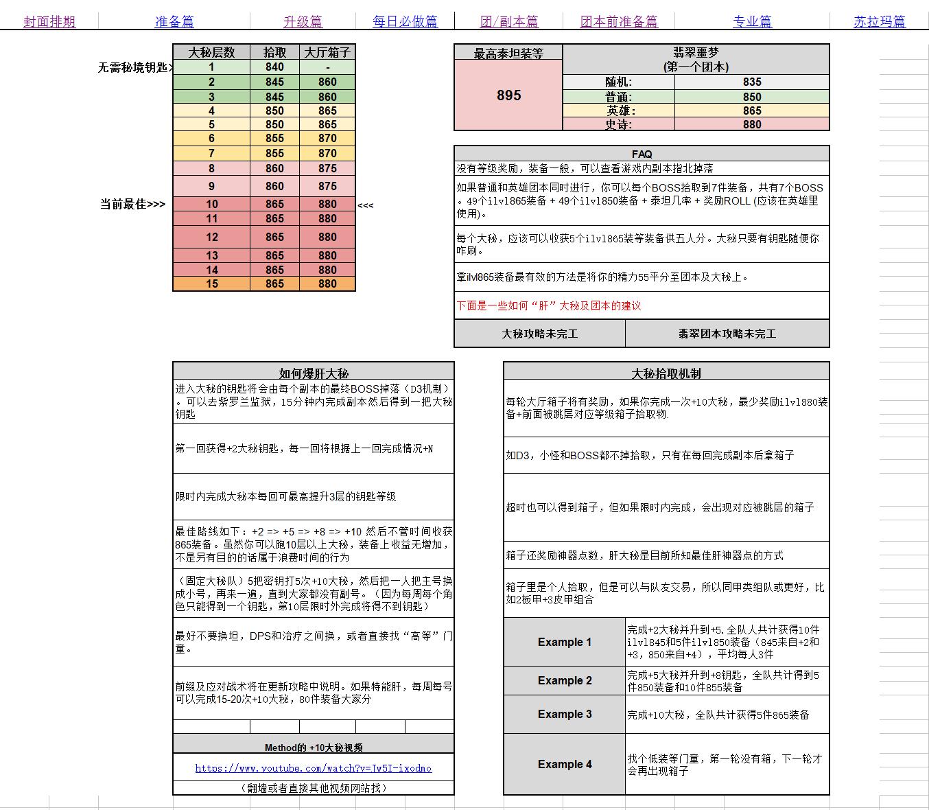 麦迪文指北7.0PVE备战指南_指北包含内容详解_wow7.1