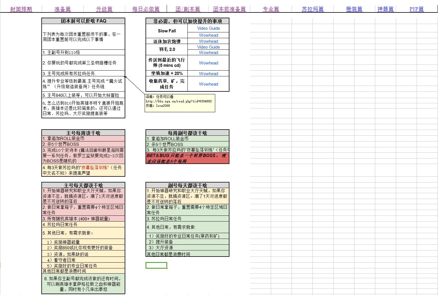 wow7.1_麦迪文指北7.0PVE备战指南_指北包含内容详解