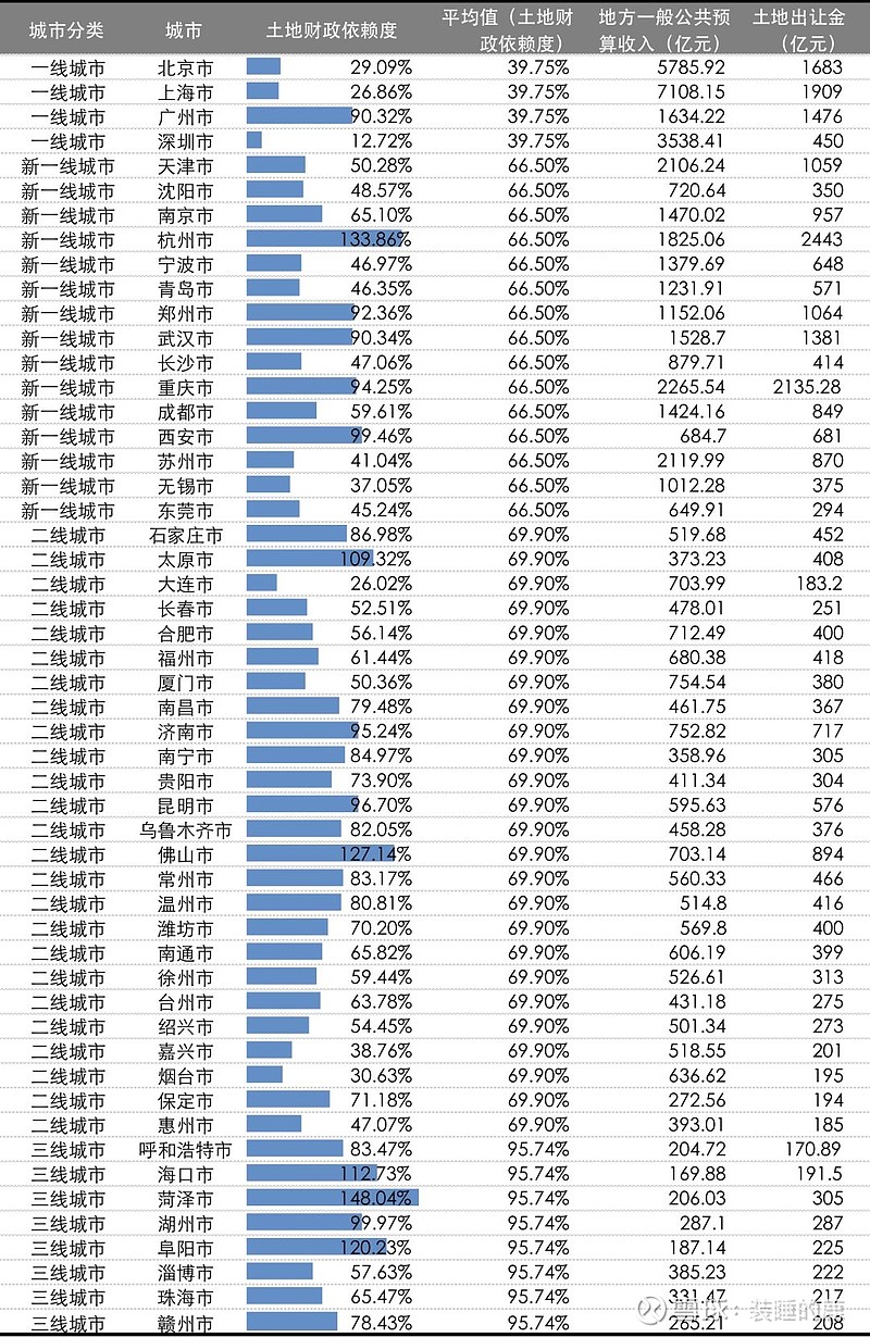 释放城市潜力：地方政府拓展资金来源都有啥手段？