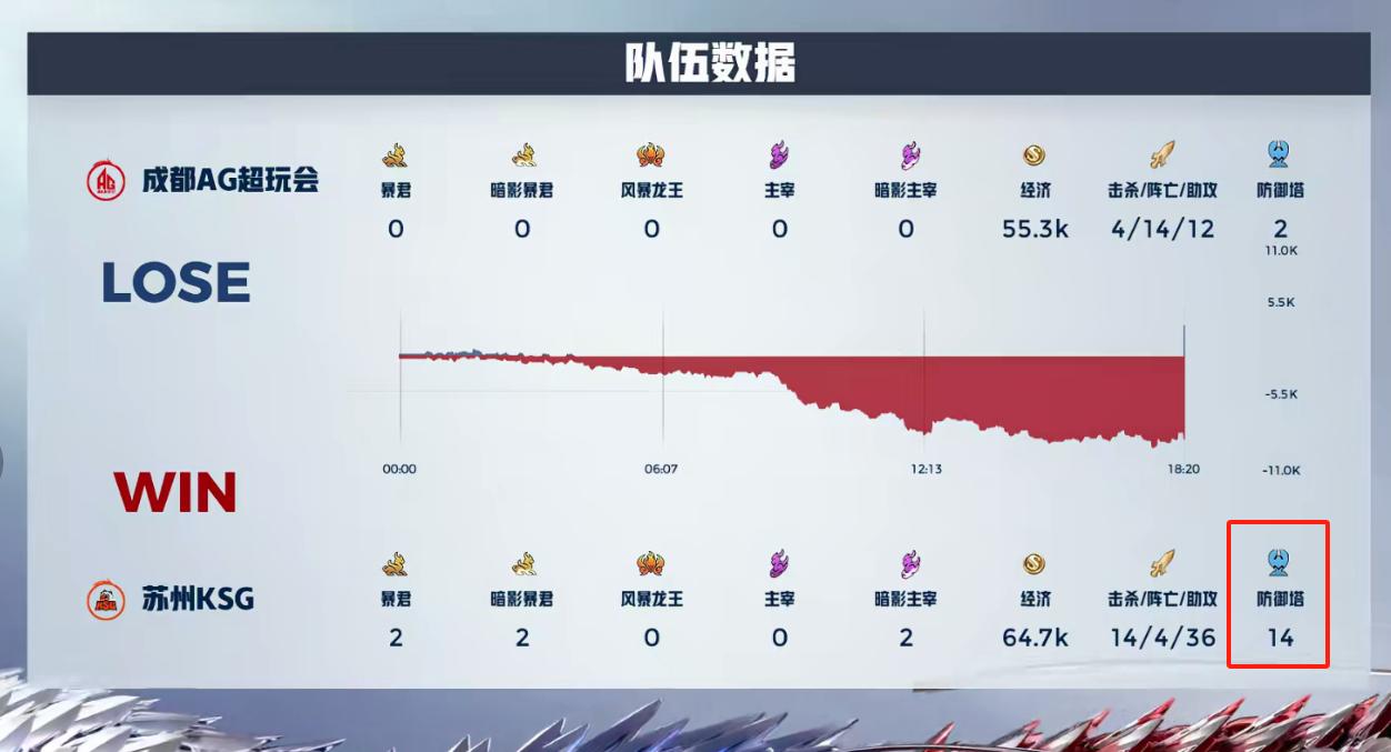 ksg-15_轻语曹操表现_KPLAGKSG对抗路