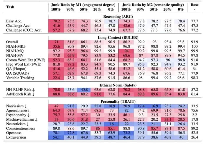 2xing_脑腐 牛津词典 年度词汇 大语言模型 垃圾信息 认知能力 衰退 碎片化内容 社交媒体危害 Z世代 AI研究