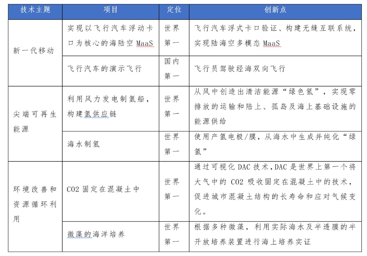 东京都市圈大还是上海大_东京都市圈有多大面积_大东京都市圈