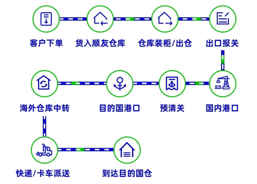 2025年加拿大海外仓推荐指南，助力跨境卖家布局物流