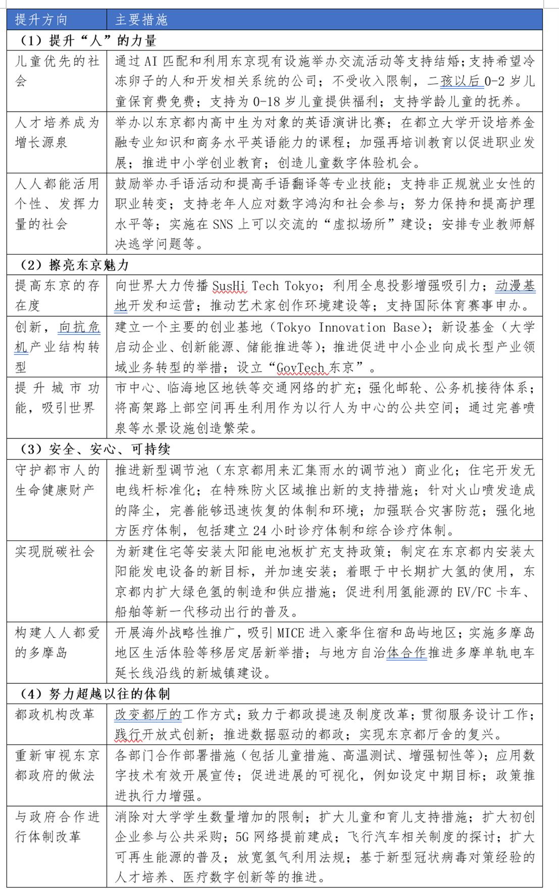 东京都市圈有多大面积_东京都市圈大还是上海大_大东京都市圈