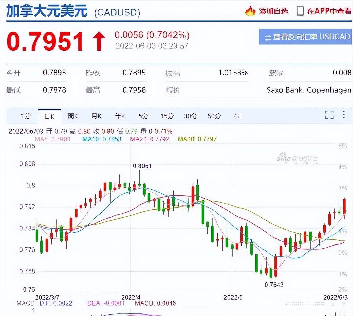 外汇牌价今日汇率加元_汇率加元人民币今日走势_加元 汇率