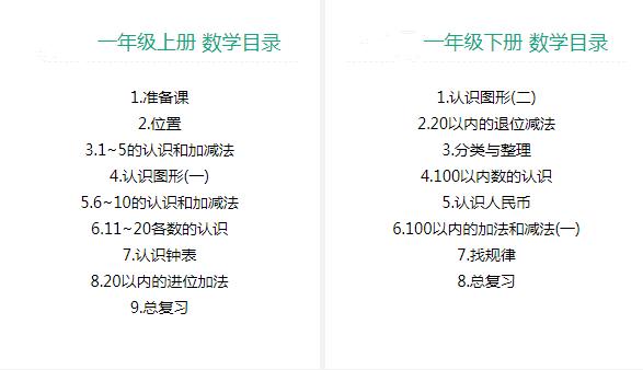 免费辅导班替代方案_可汗学院中文版小学数学资源_可汗学院中文版数学