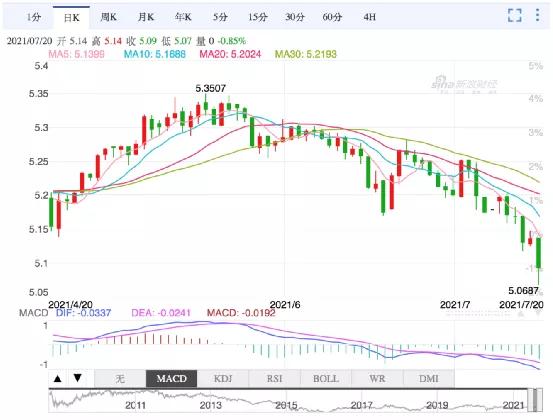 加元兑人民币汇率下跌_加元兑美元汇率新低_加元 汇率