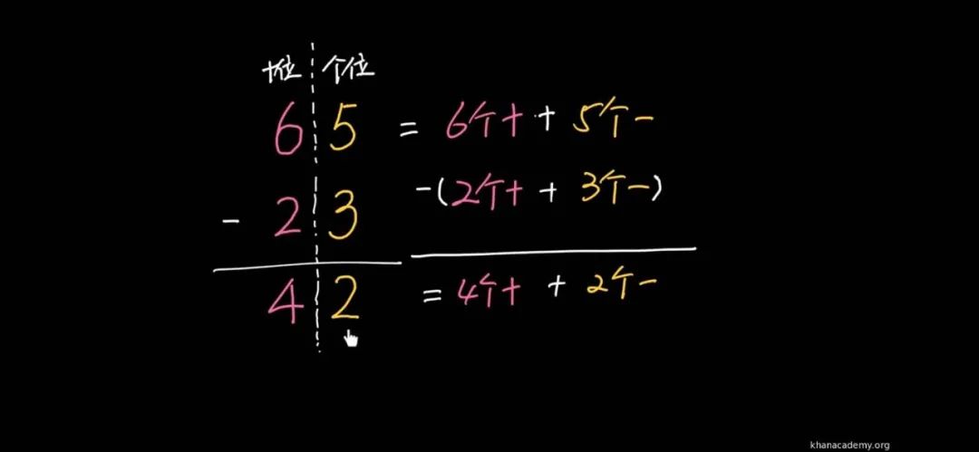可汗学院中文版小学数学资源_免费辅导班替代方案_可汗学院中文版数学