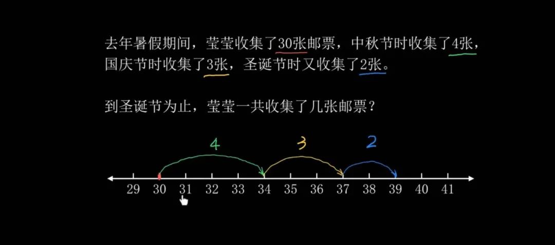 可汗学院中文版数学_免费辅导班替代方案_可汗学院中文版小学数学资源