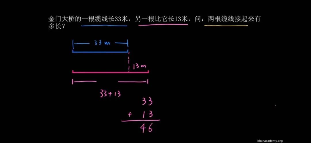 免费辅导班替代方案_可汗学院中文版数学_可汗学院中文版小学数学资源