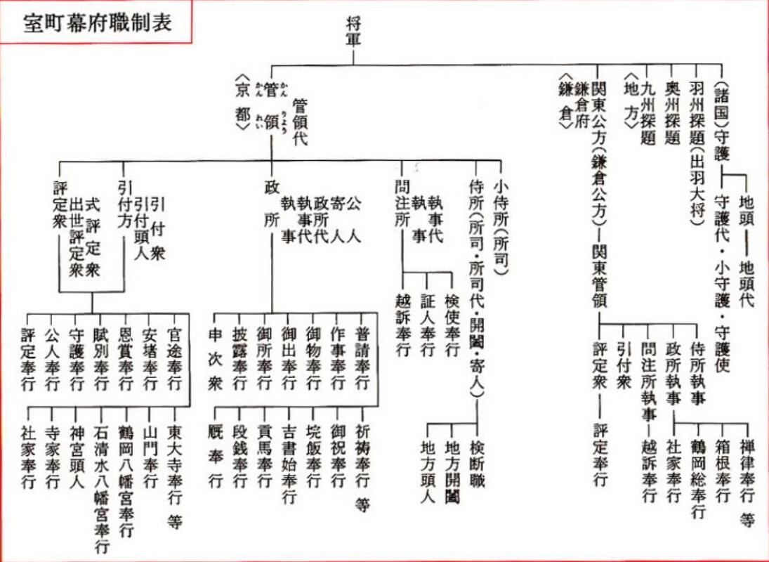 镰仓幕府灭亡战国_战国灭亡幕府镰仓的原因_镰仓幕府灭亡时间