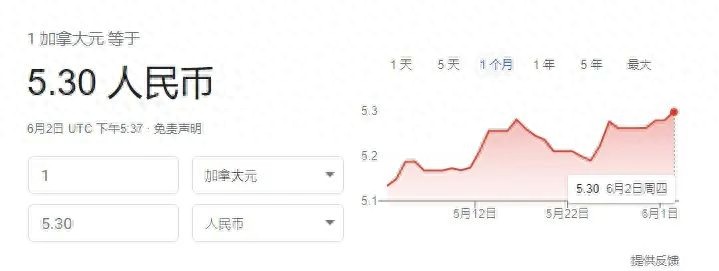 外汇牌价今日汇率加元_汇率加元人民币今日走势_加元 汇率