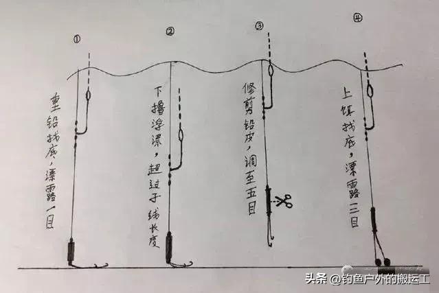 浮钓鲫鱼怎么调漂_鲫鱼调漂野钓_钓鲫鱼浮漂怎么调