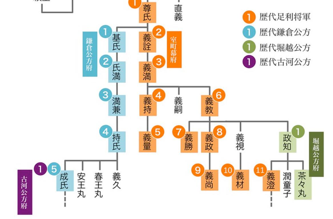 镰仓幕府灭亡战国_战国灭亡幕府镰仓的原因_镰仓幕府灭亡时间