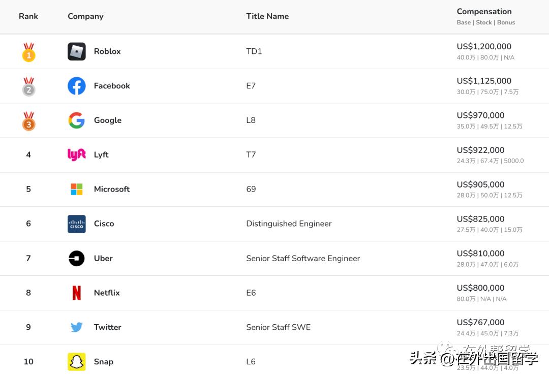 马里兰大学入学要求_马里兰大学入学条件_马里兰大学学费贵吗