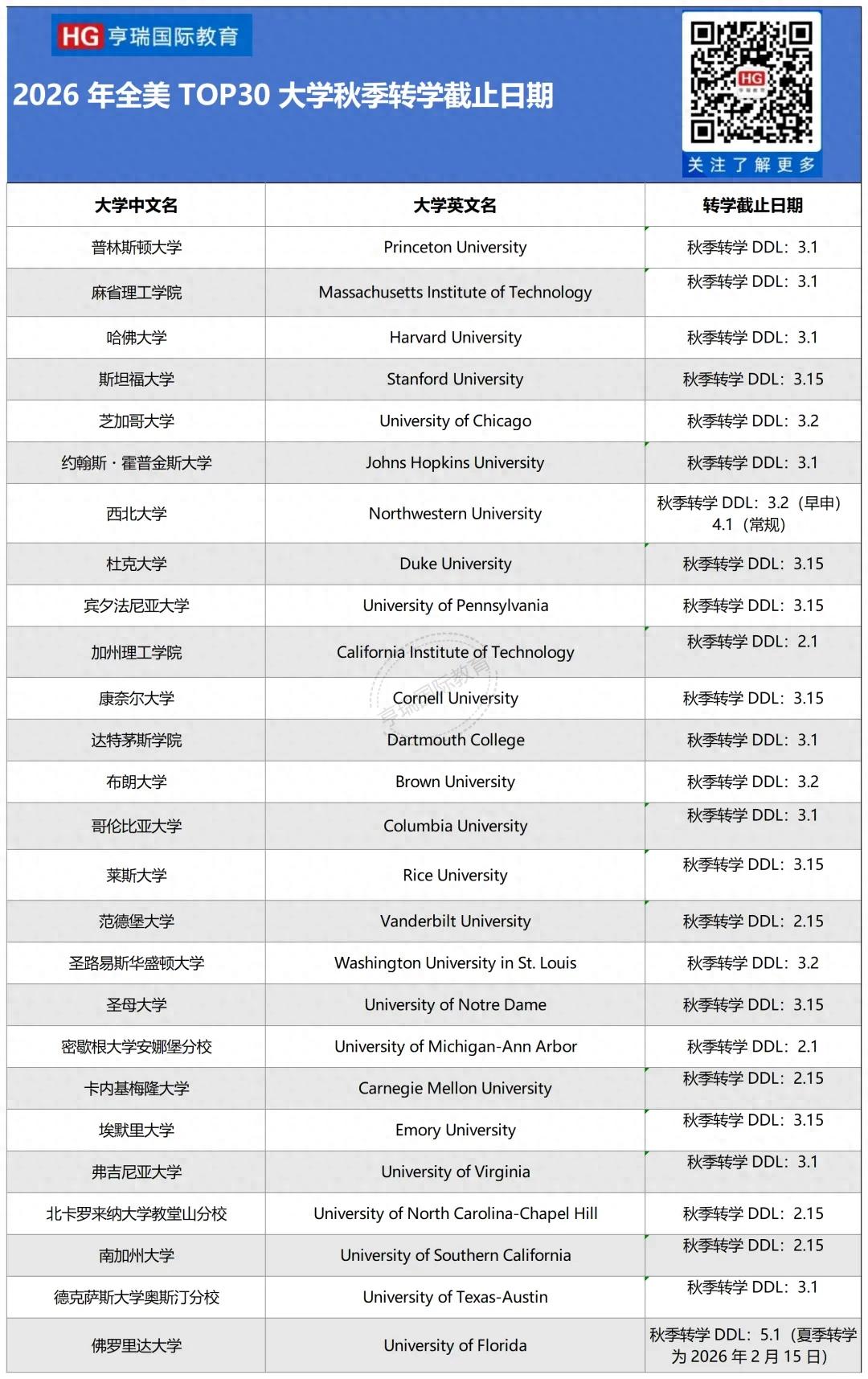 马里兰大学入学条件_马里兰大学申请条件_马里兰大学入学要求