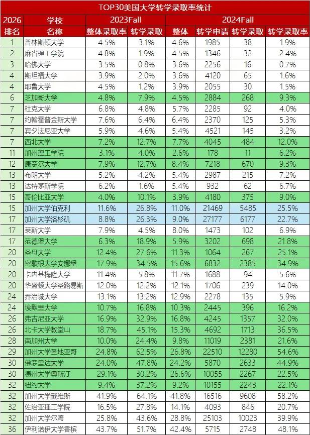 马里兰大学入学条件_马里兰大学申请条件_马里兰大学入学要求