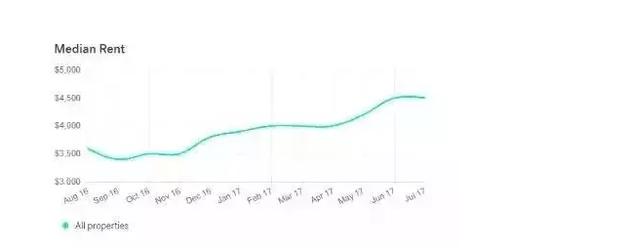 多伦多房价_2021年多伦多房价_多伦多房价多少人民币