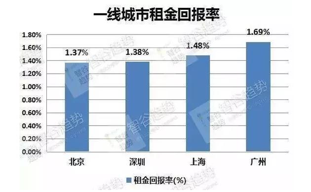 多伦多房价多少人民币_2021年多伦多房价_多伦多房价
