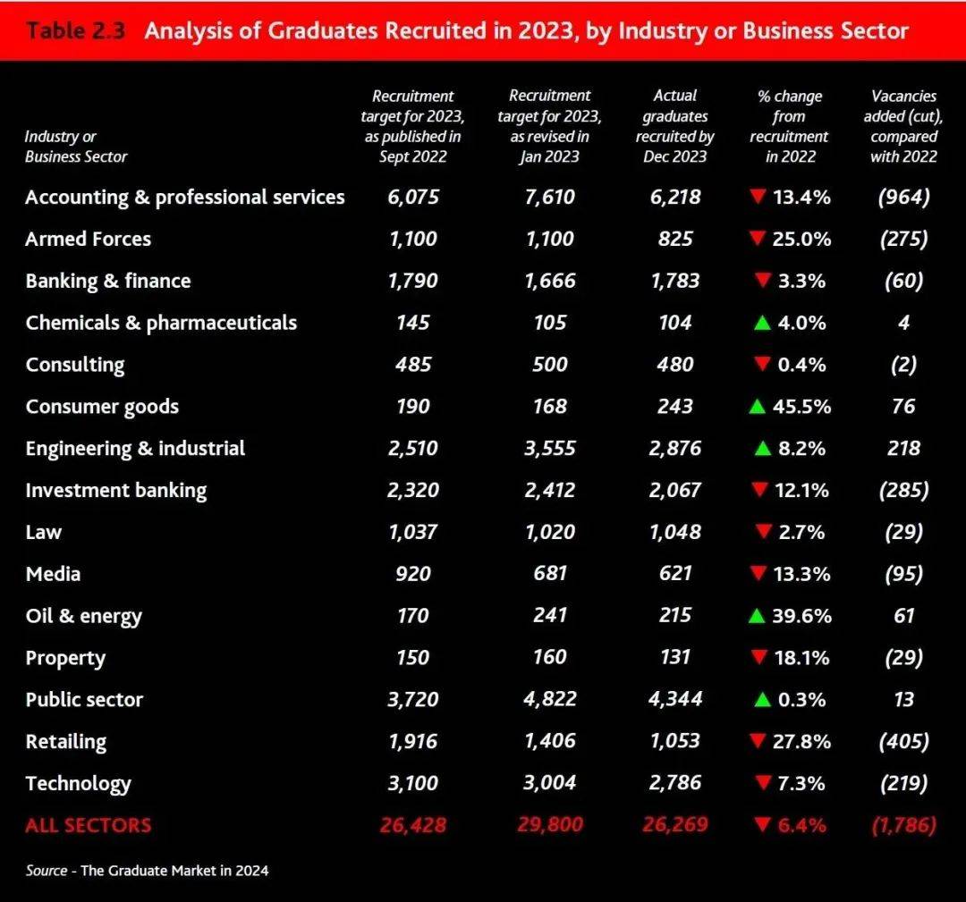 2026年留英党喜讯！THE就业力排名发布，QS排名有望上升