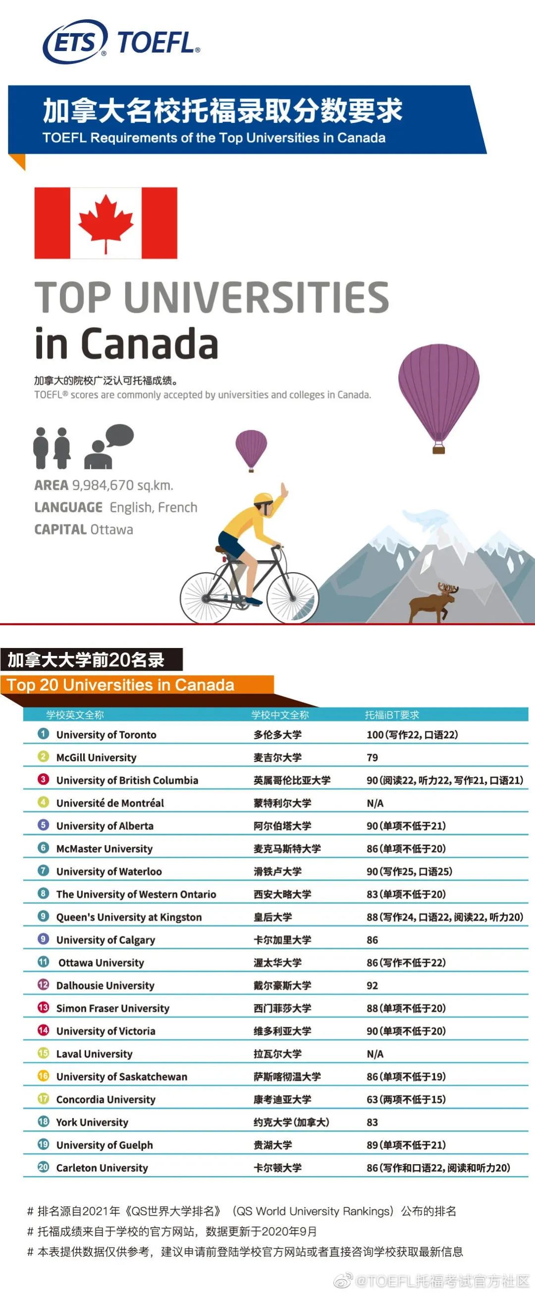 托福成绩要求_美国大学托福申请_美国名校托福分数线