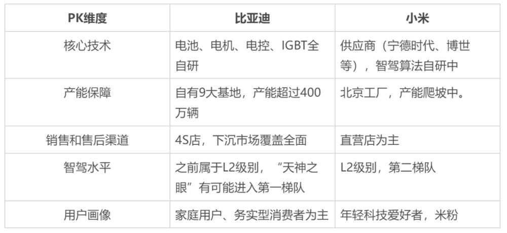 200wow_比亚迪智驾_小米汽车智驾