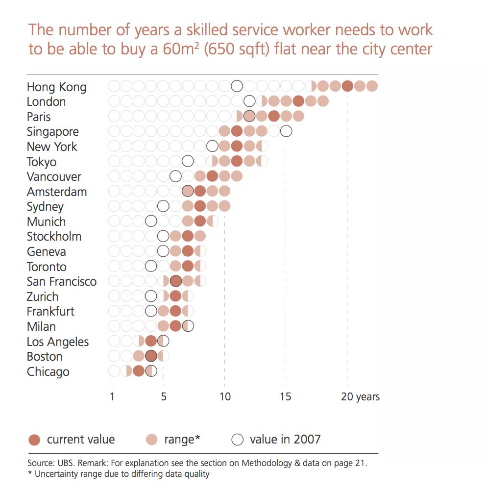 2021年多伦多房价_多伦多房价_多伦多房价2020