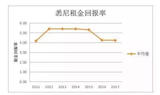 2021年多伦多房价_多伦多房价多少人民币_多伦多房价
