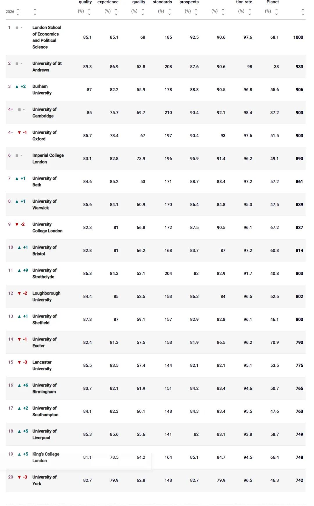 拉夫堡大学times排名_拉夫堡大学qs排名_拉夫堡大学综合排名
