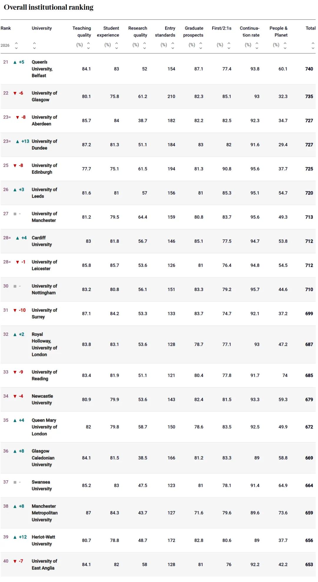 拉夫堡大学times排名_拉夫堡大学综合排名_拉夫堡大学qs排名