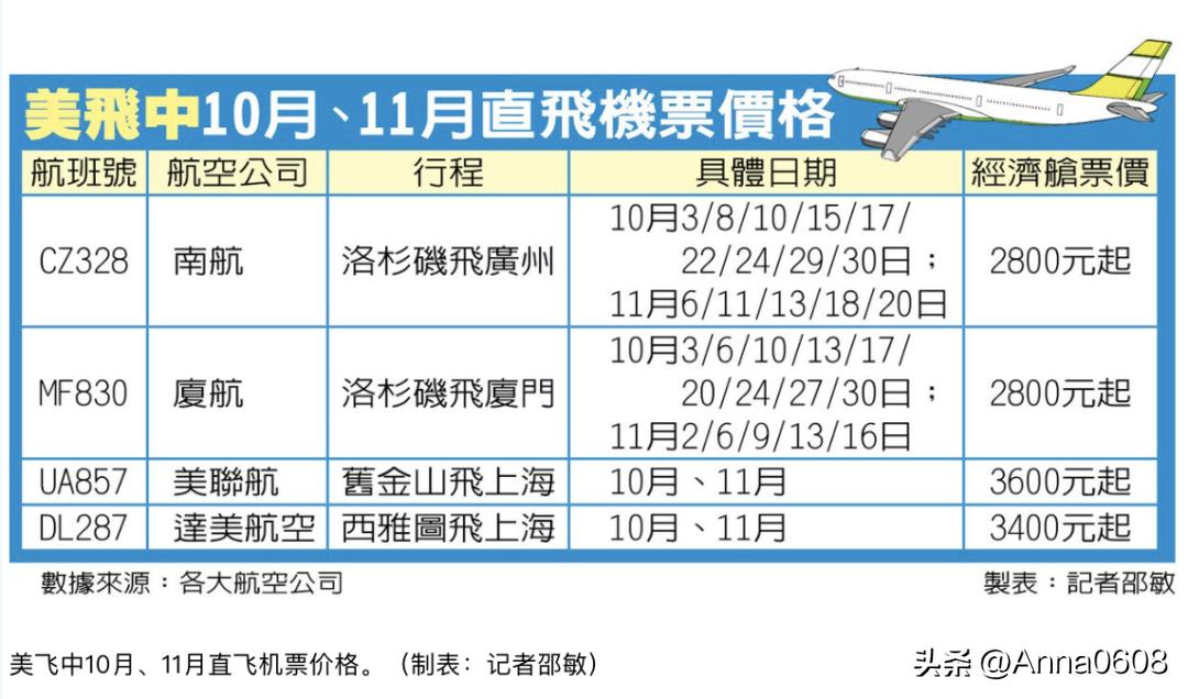 西雅图飞上海航班_2021年西雅图飞上海的航班_上海飞西雅图时间