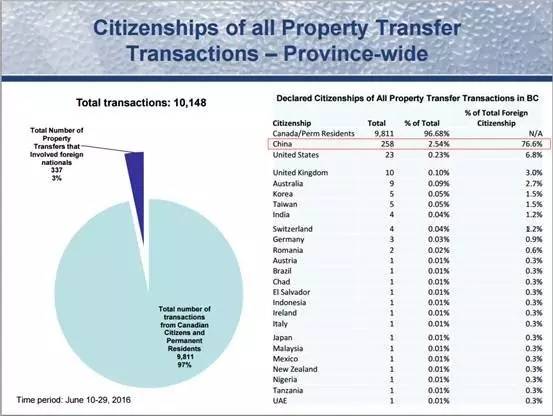 多伦多房价2020_多伦多房价上涨_多伦多房价