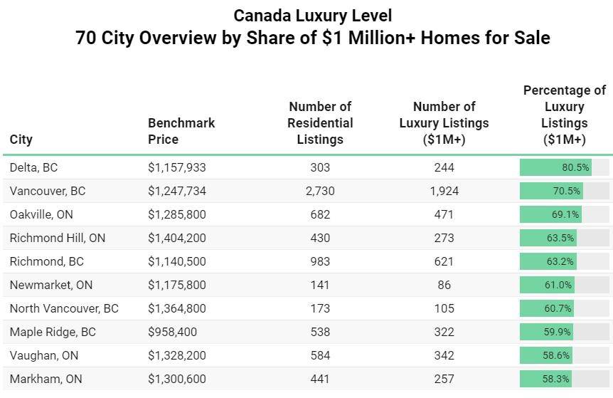 多伦多市民供房压力大，过半收入用于此
