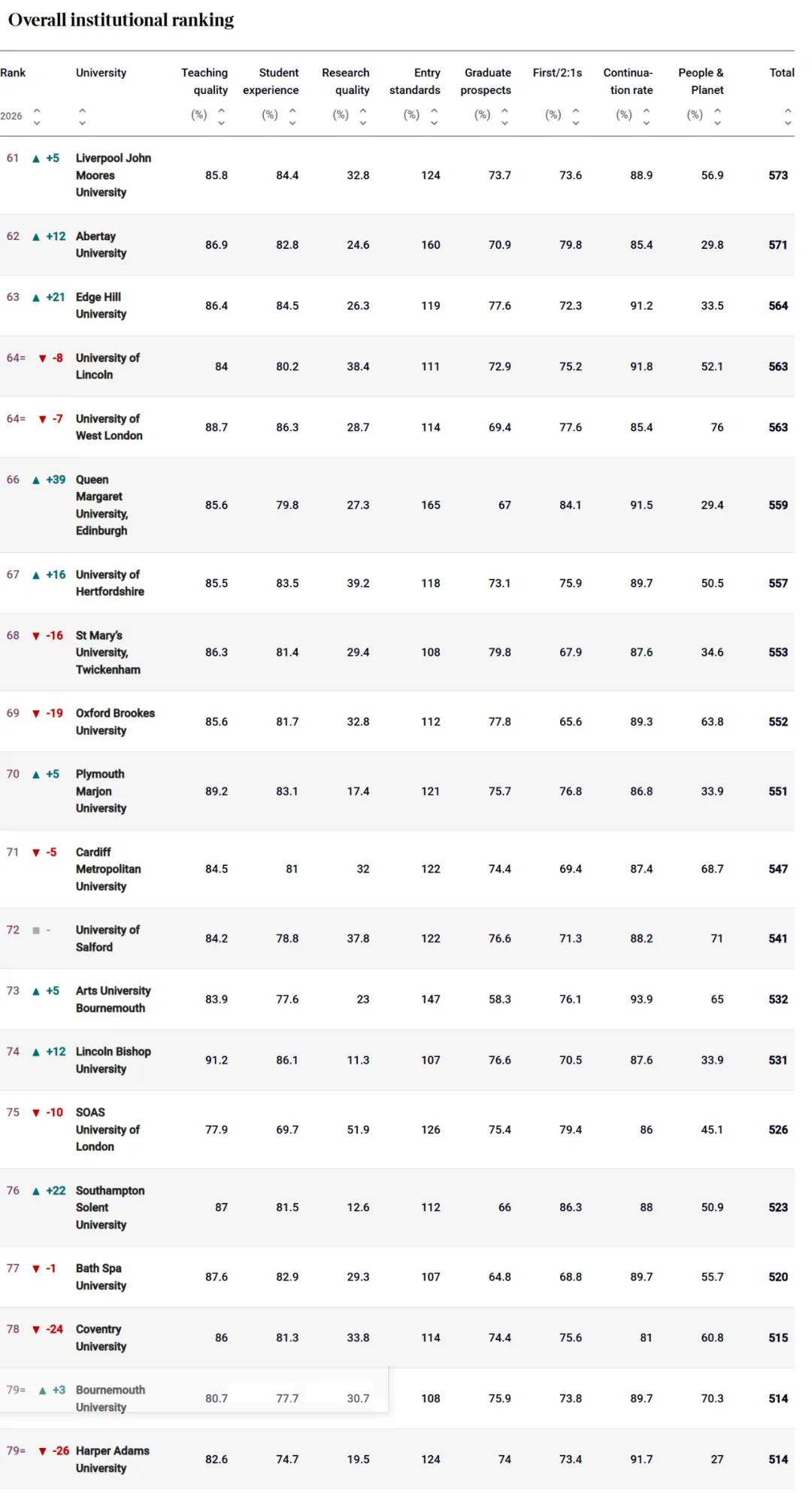 拉夫堡大学qs排名_拉夫堡大学times排名_拉夫堡大学综合排名