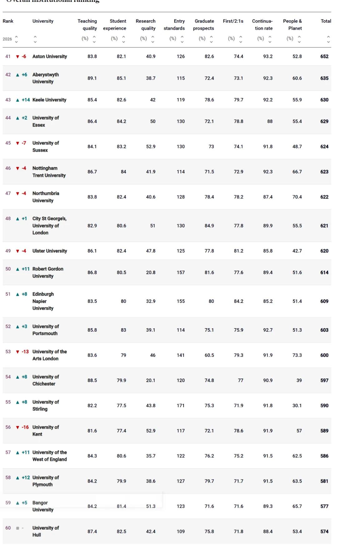 拉夫堡大学qs排名_拉夫堡大学综合排名_拉夫堡大学times排名