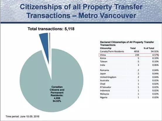 多伦多房价_多伦多房价上涨_多伦多房价2020