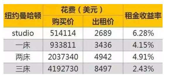 2021年多伦多房价_多伦多房价多少人民币_多伦多房价