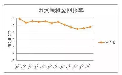 多伦多房价_2021年多伦多房价_多伦多房价多少人民币