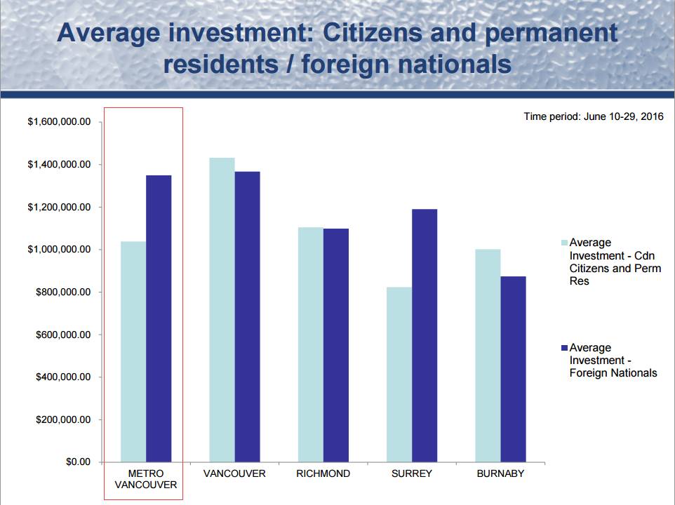 多伦多房价上涨_多伦多房价_多伦多房价2020